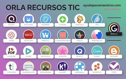 Orla de recursos TIC | TIC & Educación | Scoop.it