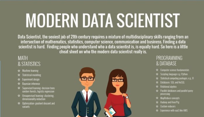 3 Ways to Recruit a Data Scientist | Digital Transformation: The new war for talent | Scoop.it
