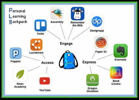 Personalize Learning: Personal Learning Backpack: Empower Learners using UDL Lens | Information and digital literacy in education via the digital path | Scoop.it