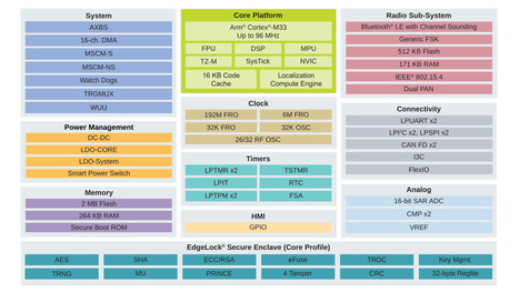 NXP MCX W72x Cortex-M33 wireless SoC supports Bluetooth 6.0 with Channel Sounding, Zigbee, Thread and Matter - CNX Software | Embedded Systems News | Scoop.it