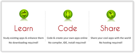 Programr | Code It Online | Digital Delights for Learners | Scoop.it