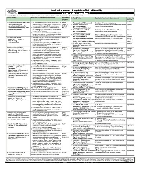 Surveyor jobs in the urban unit at sukkhur district