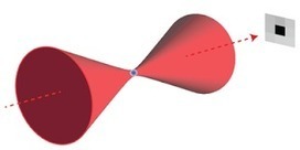Enfriando átomos neutros en pinzas ópticas | Universo y Física Cuántica | Scoop.it