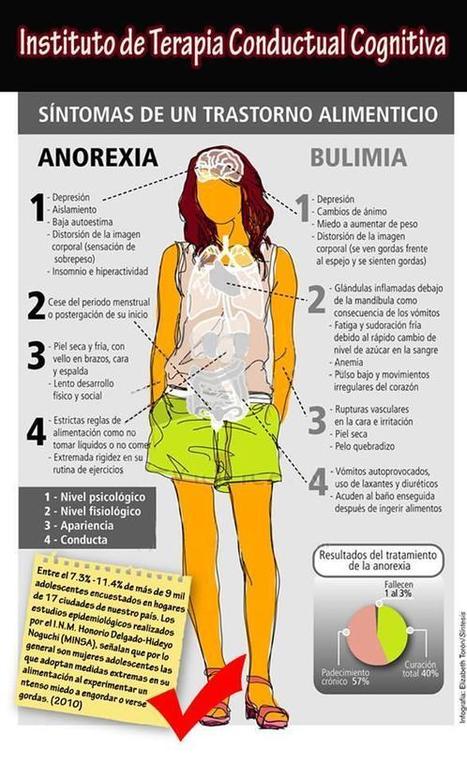 Síntomas de Anorexia y Bulimia | Educación, TIC y ecología | Scoop.it