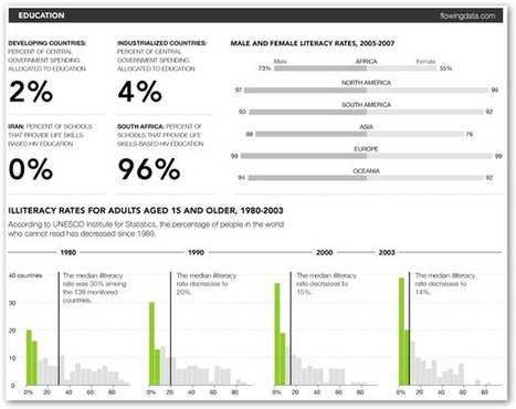 UNdata | visualization and tools | Web & Agrofood innovation | Scoop.it