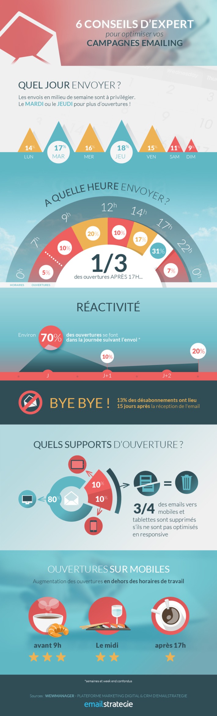 6 conseils d'expert pour optimiser vos campagnes emailing | SEO et Social Media Marketing | Scoop.it