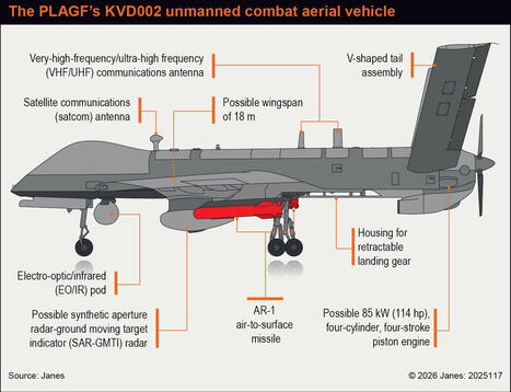 Chinese PLAGF operationalises KVD002 UCAV | DEFENSE NEWS | Scoop.it