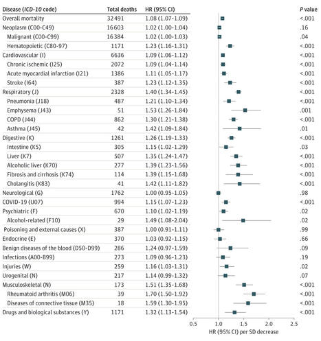 Association of Telomere Length With Risk of Disease and Mortality | Genetics and Genomics | JAMA Internal Medicine | JAMA Network | Atenci&oacute;n Geri&aacute;trica Integrada Comunitaria (GERiCOM Next Generation Project) | Scoop.it