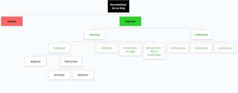 [Contenidos] Formas de rentabilizar un blog (y los gastos que conlleva) – | Educación, TIC y ecología | Scoop.it