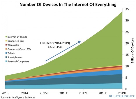 THE INTERNET OF EVERYTHING: 2015 [SLIDE DECK] | CXO.Care | Scoop.it