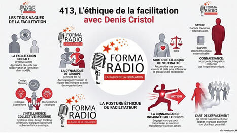 L&rsquo;&eacute;thique de la facilitation, avec Denis Cristol&nbsp; | Innovation et transformation p&eacute;dagogique | Scoop.it