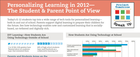 Mapping a Personalized Learning Journey | Eclectic Technology | Scoop.it