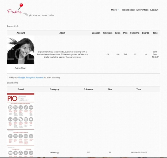 Pintics, un outil analytics pour Pinterest | M&eacute;dias sociaux : Conseils, Astuces et strat&eacute;gies | Scoop.it