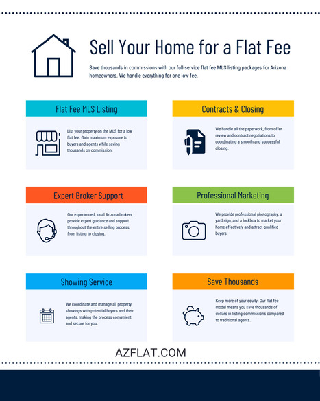 LIST ON MLS $295 | Real Estate News and Auction | Scoop.it