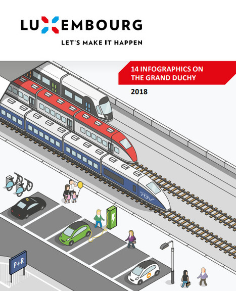 14 Infographics on the Grand Duchy | #Luxembourg #Europe | Luxembourg (Europe) | Scoop.it