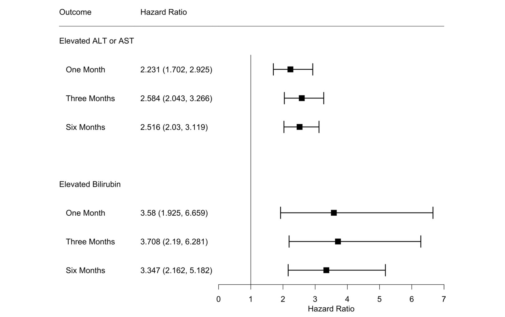 elevated-liver-enzymes-and-bilirubin-following