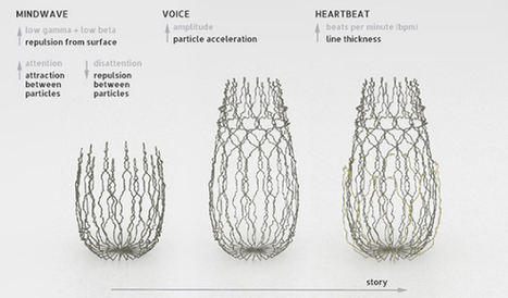 Can You 3D Print Emotions? New "Love Project" Uses Biometric Sensors to Create Household Objects | DIY | Maker | Scoop.it