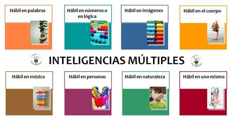 Isabel Vargas Teoria De Las Inteligencias Multiples Howard