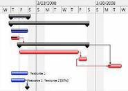 C&oacute;mo hacer un cronograma pr&aacute;ctico y &uacute;til (nueva actualizaci&oacute;n) | Mundo WIKI | Scoop.it
