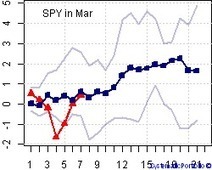 Multiple Factor Model Summary | Quantitative Investing | Scoop.it