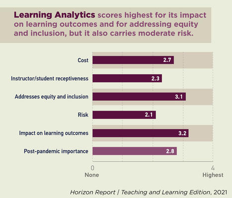 Looking Beyond Technology for Inclusive Student Success | Higher Education Teaching and Learning | Scoop.it