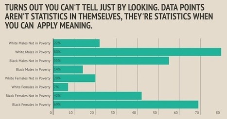 Feminist Issues in Evaluation TIG Week: Quantitative Analysis from a Feminist Perspective by Heather Krause · AEA365 | Evaluación de Políticas Públicas - Actualidad y noticias | Scoop.it