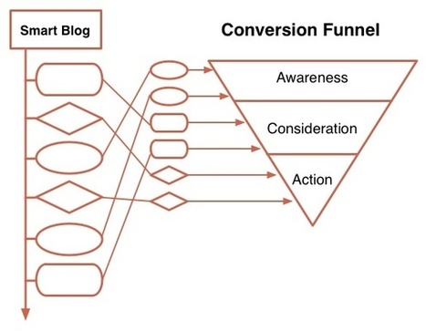 Nice Blogs Finish Last | Content on content | Scoop.it