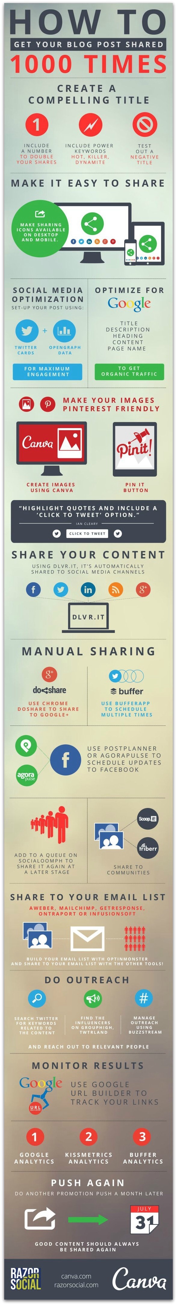 Infographic: How to get more blog post shares