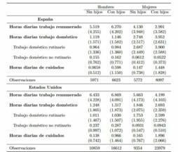 Paternidad, trabajo y tiempo: ¿qué cambia cuando llega el primer hijo? – | Evaluación de Políticas Públicas - Actualidad y noticias | Scoop.it