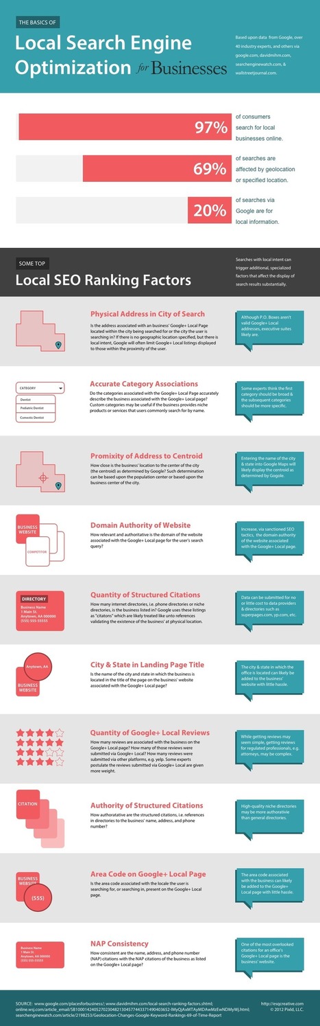 [Infographie] Comment optimiser sa page Google Plus locale ? | Time to Learn | Scoop.it