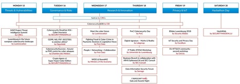 CYBERSECURITY week LuXembourg | #Europe | Luxembourg (Europe) | Scoop.it
