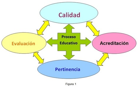 Lo histórico y lo filosófico en la formación de docentes de educación superior tecnológica | Educación Siglo XXI, Economía 4.0 | Scoop.it