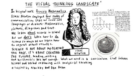 The Visual Thinking Landscape | Visualization Techniques and Practice | Scoop.it