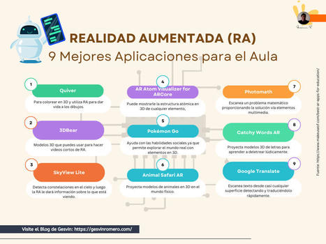 Realidad Aumentada – Las 9 Mejores Aplicaciones Móviles para el Aula | Infografía – | EduTIC | Scoop.it