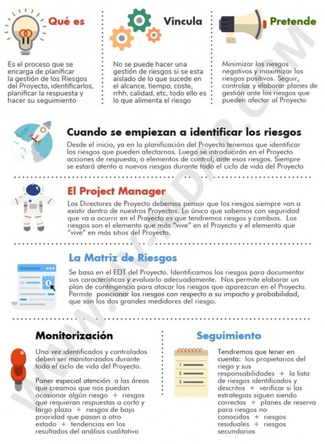 Como hacer el Plan de Gestión de Riesgos en Proyectos | Proyectos y Emprendimiento | Scoop.it