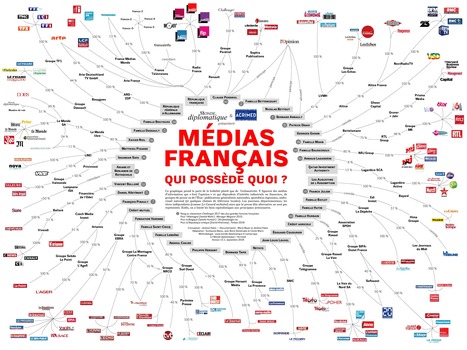 Médias français : qui possède quoi | cartographie (màj 092018) | le porte-plumes | Scoop.it