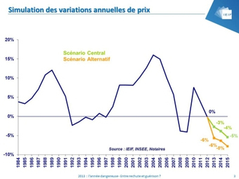 IMMOBILIER : LES DEUX SCENARIOS DE BAISSE DES PRIX | Marché Immobilier | Scoop.it