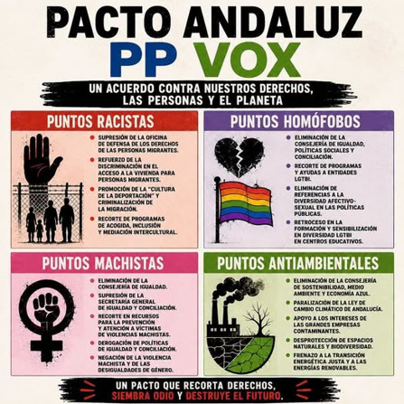 Pacto en Andaluc&iacute;a, PP y Vox &ndash; Criminolog&iacute;a | Rafael Barzanallana | Scoop.it
