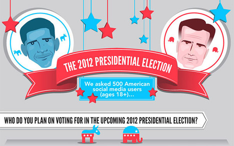 INFOGRAPHIC: Who Will Social Media Users Vote For? | Communications Major | Scoop.it