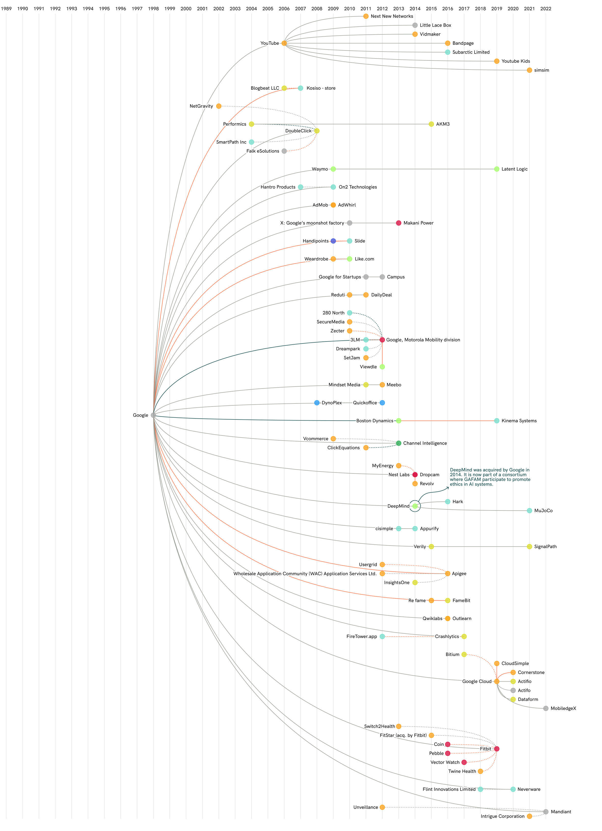 The GAFAM Empire | GAFAMS, STARTUPS & INNOV...