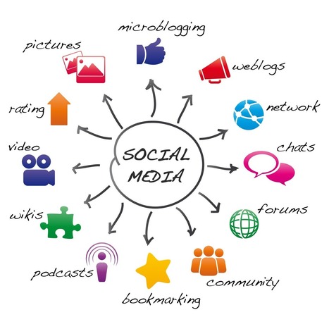 Physicians discuss their fears associated with the impact of social media | Can Social Media Improve Health? | Scoop.it
