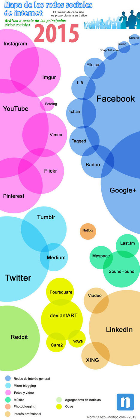 Mapa de las redes y sitios sociales de #internet en el 2015 #RedesSociales | Pedalogica: educación y TIC | Scoop.it