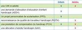 Droits&nbsp; : La Maison D&eacute;partementale des Personnes Handicap&eacute;es (MDPH) | Derni&egrave;res publications | Scoop.it