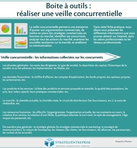 PME : comment réaliser votre veille concurrentielle ? | Intelligence économique & stratégique - Stratégie d'innovation | Scoop.it