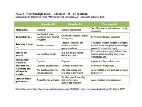 It's Past Time For Education 3.0 | gpmt | Scoop.it