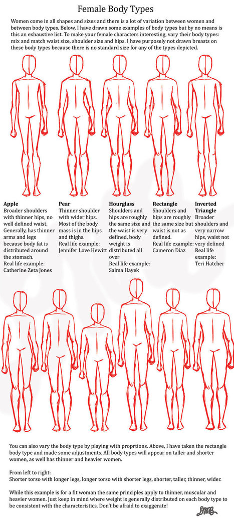 Female Body Shapes Drawing References And Res