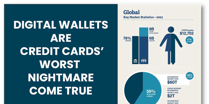 Digital Wallets Are Cards' Worst Nightmare Come True in E-Commerce | Technology Report - Changing Our World | Scoop.it