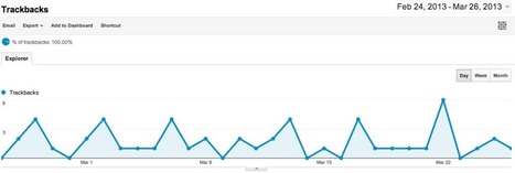 Using the Google Analytics Trackbacks Feature to Create a Content Strategy | Business 2 Community | Public Relations & Social Marketing Insight | Scoop.it