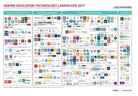 Higher edtech landscape – preparing students for the future demands  | Creative teaching and learning | Scoop.it