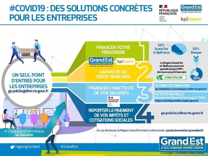 Covid-19 : Des mesures de soutien aux entreprises - Vadémécum - Région Grand Est | Veille touristique | Scoop.it